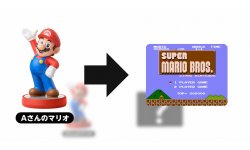 amiibo console virtuelle