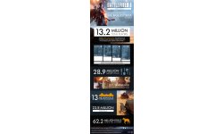 Battlefield 1 infographie