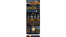 Battlefield Hardline infographie