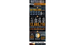 Battlefield Hardline infographie