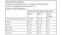 comscore-chiffres-mai-2014-os-systemes-plateformes