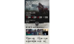 Days Gone 365 jours anniversaire infographie