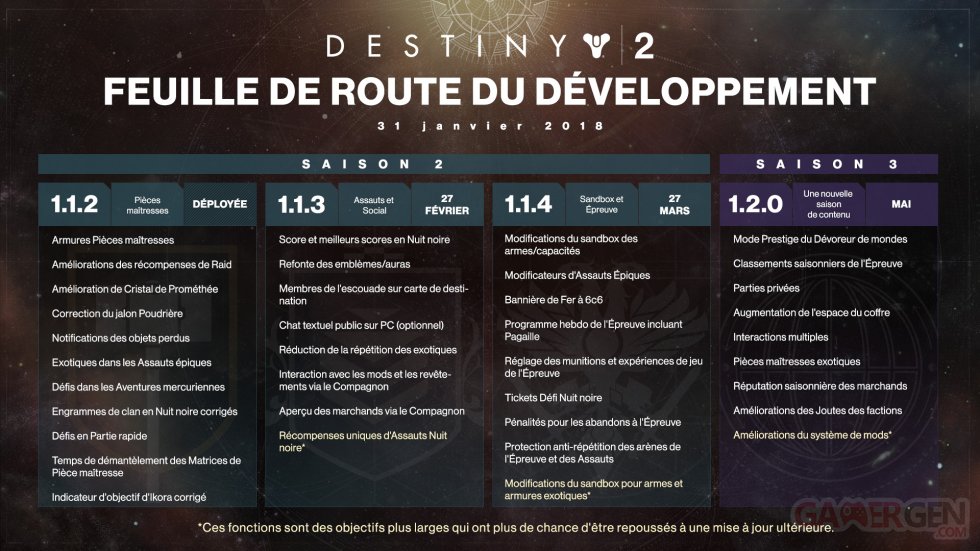 Destiny-2-feuille-de-route-roadmap-31-01-2018