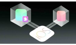 extensibility ios 8