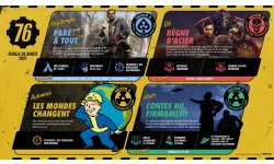 Fallout 76 22 03 2021 roadmap feuille de route
