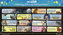 Fallout Shelter Infographie Chiffres 10 ans