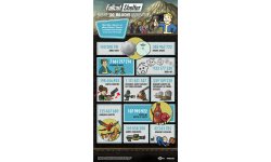 FalloutShelter 100MillionUsers Infographic 03 FR 1505219462