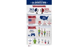 FIFA et son impact sur le football aux Etats Unis