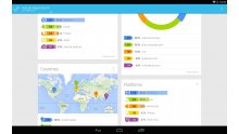 Google-URL-Shortener-app-screenshot-tablette-statistiques-analyse