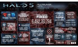 Halo 5 guardians infographie be?ta