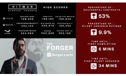 Hitman statistiques