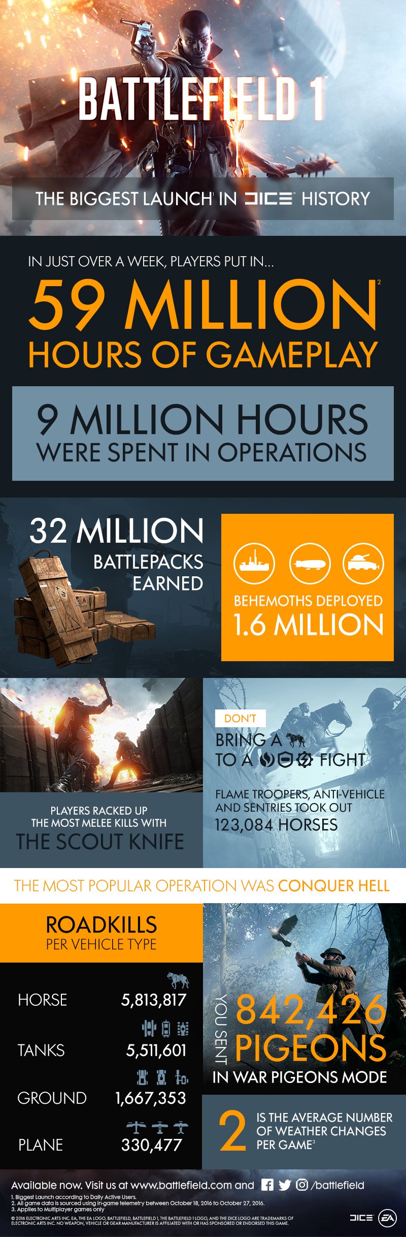 infographie-dice-battlefield-2