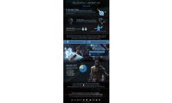 La Terre du Milieu L'Ombre du Mordor infographie