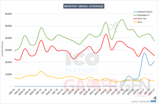 Media Coverage Charts 2