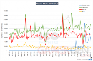 Media Coverage Charts 3