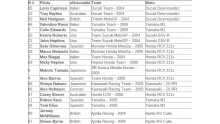 motogp 15