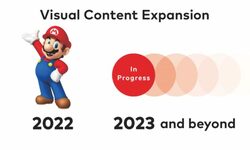 Nintendo film séries visual content expansion