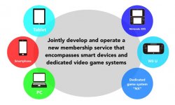 Nintendo NX