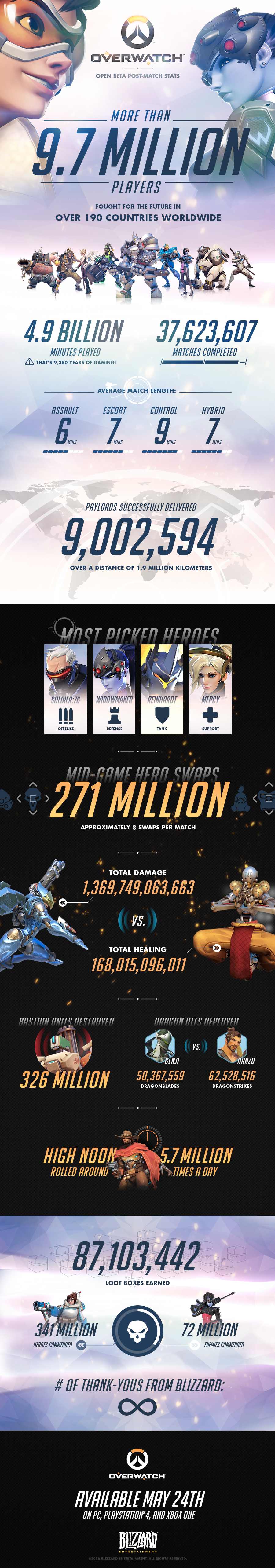 Overwatch be?ta infographie