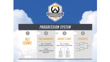 Overwatch World Cup 2019 Coupe du Monde Progression System