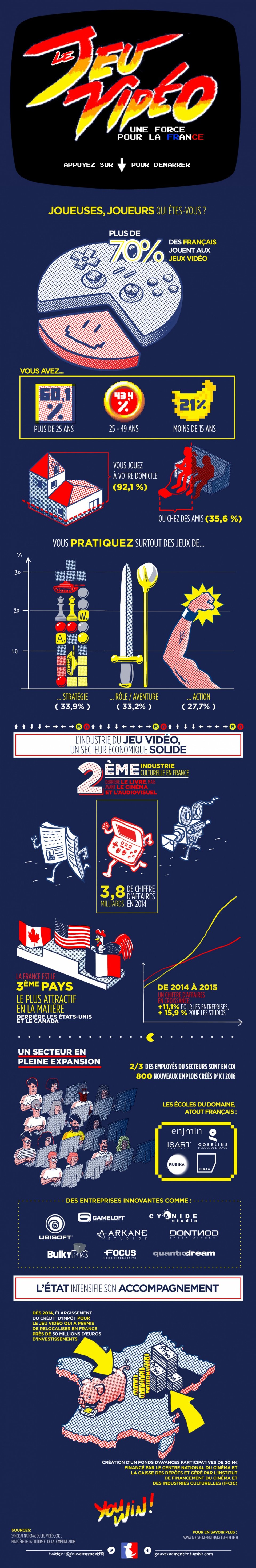 paris_game_week_infographie2b_jeu-vidéo-France-2015