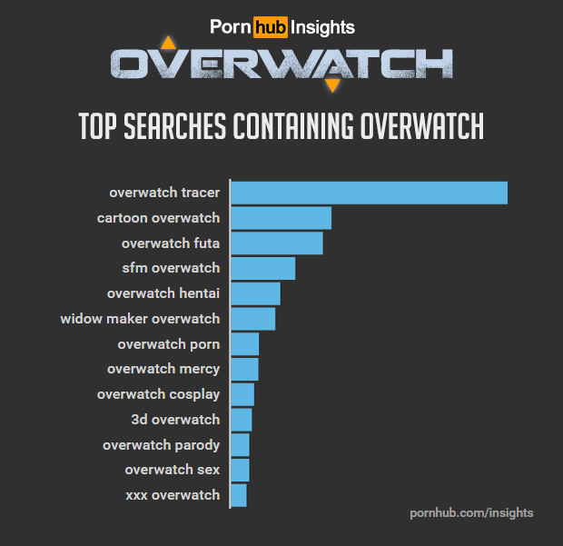 pornhub-insights-overwatch-game-related-searches