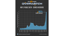 pornhub-insights-overwatch-game-search-increase