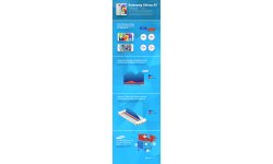samsung galaxys5 infographic