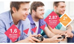 SELL Jeu Vidéo France 2015 Chiffres 1