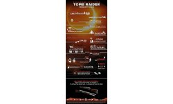 Shadow of the Tomb Raider Infographie