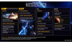 Star Wars Battlefront II Clones War Mise à jour planning