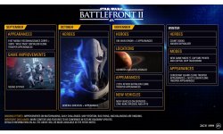 Star Wars Battlefront II Road Map