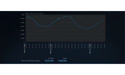 Steam record