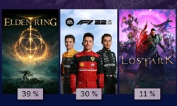 Steam Replay Retrospective 2022