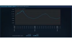 Steam Stats 13 millions