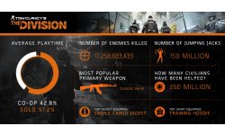 The Division infographie