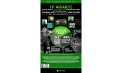 Xbox One Games jeux