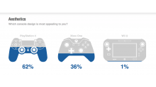 Xbox One versus PS4 sondage 2