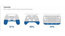 Xbox One versus PS4 sondage 3