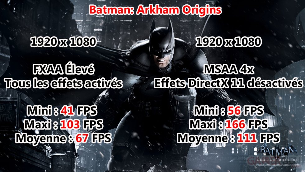 Acer Predator G3-710 Benchmark Batman Arkham Origins