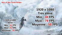 Acer Predator G3 710 Benchmark Rise of the Tomb Raider