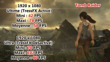 Acer Predator G3-710 Benchmark Tomb Raider 2013