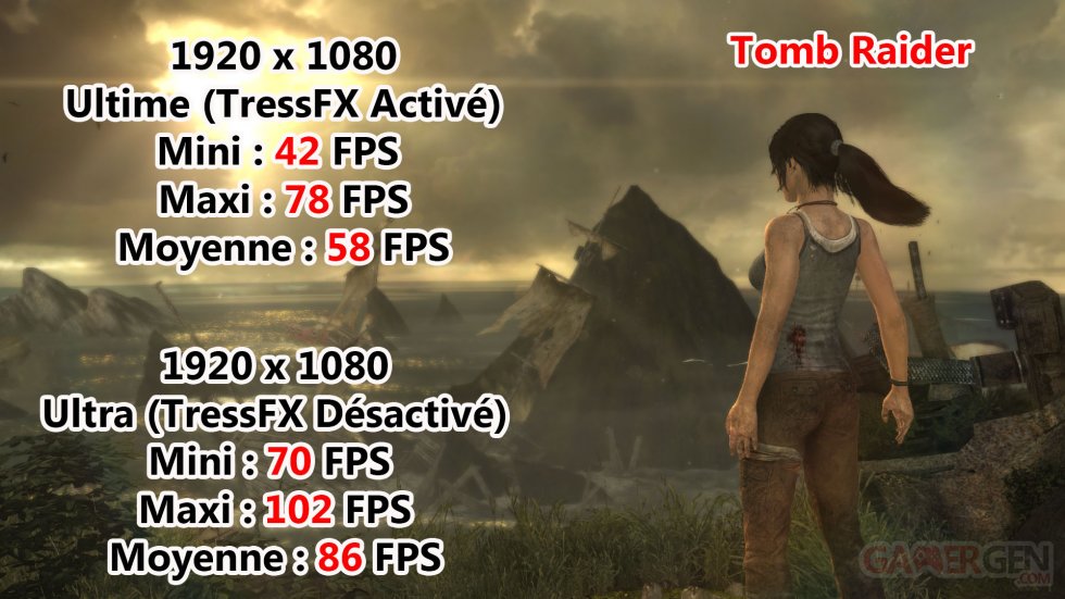 Acer Predator G3-710 Benchmark Tomb Raider 2013