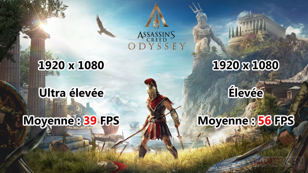 Acer Predator Helios 300 Test Assassin Creed Odyssey