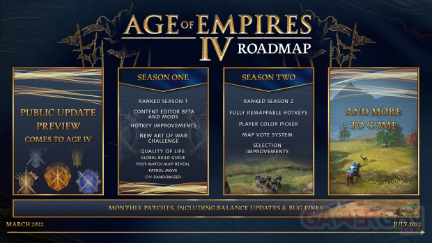 Age of Empires IV roadmap 2022