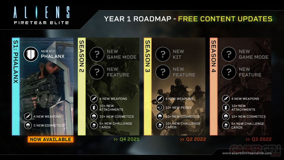 Aliens Fireteam Elite Année 1 Year Roadmap