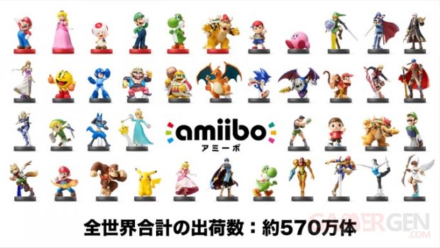 amiibo Nintendo
