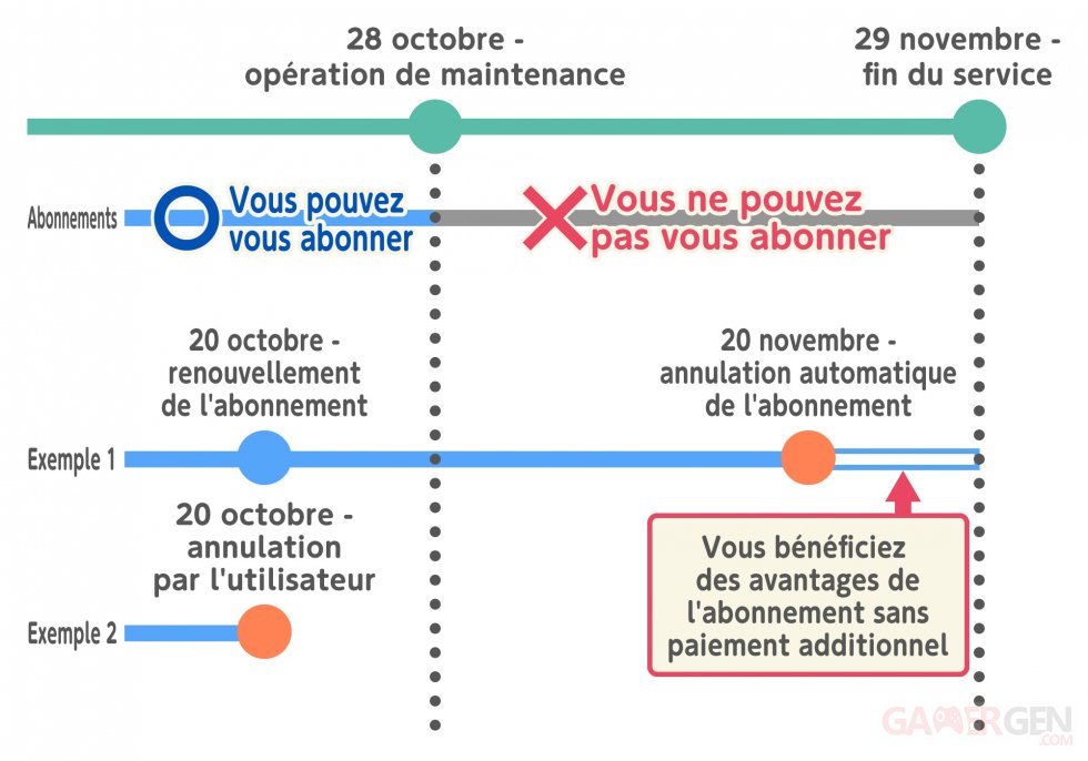 Animal Crossing Pocket Camp Abonnement Fin