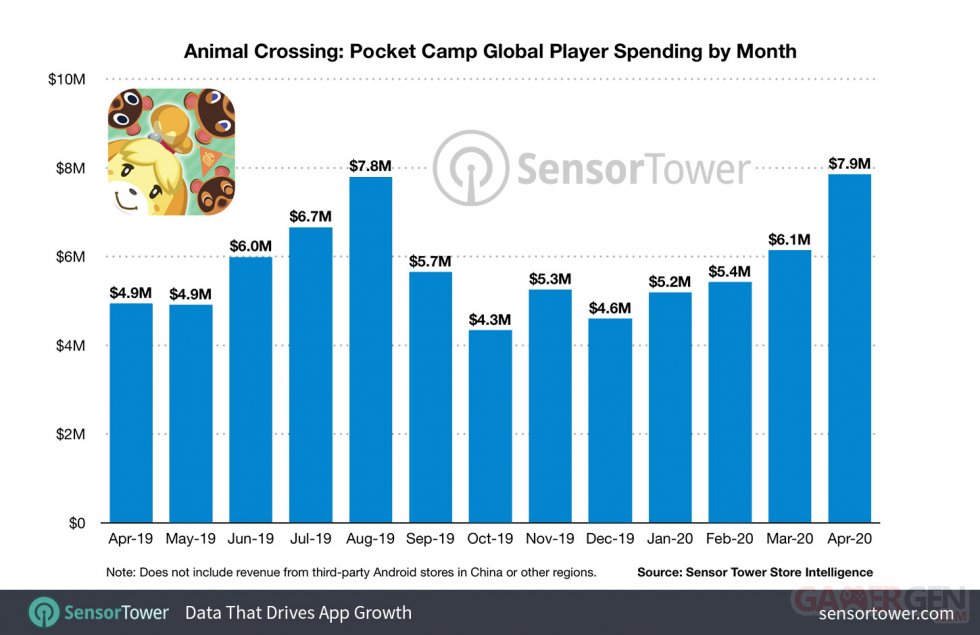 animal-crossing-pocket-camp-revenue-by-month