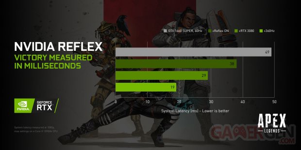 Apex Legends   NVIDIA Reflex